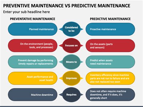 Preventive Maintenance Cnc Machinery PowerPoint PPT 